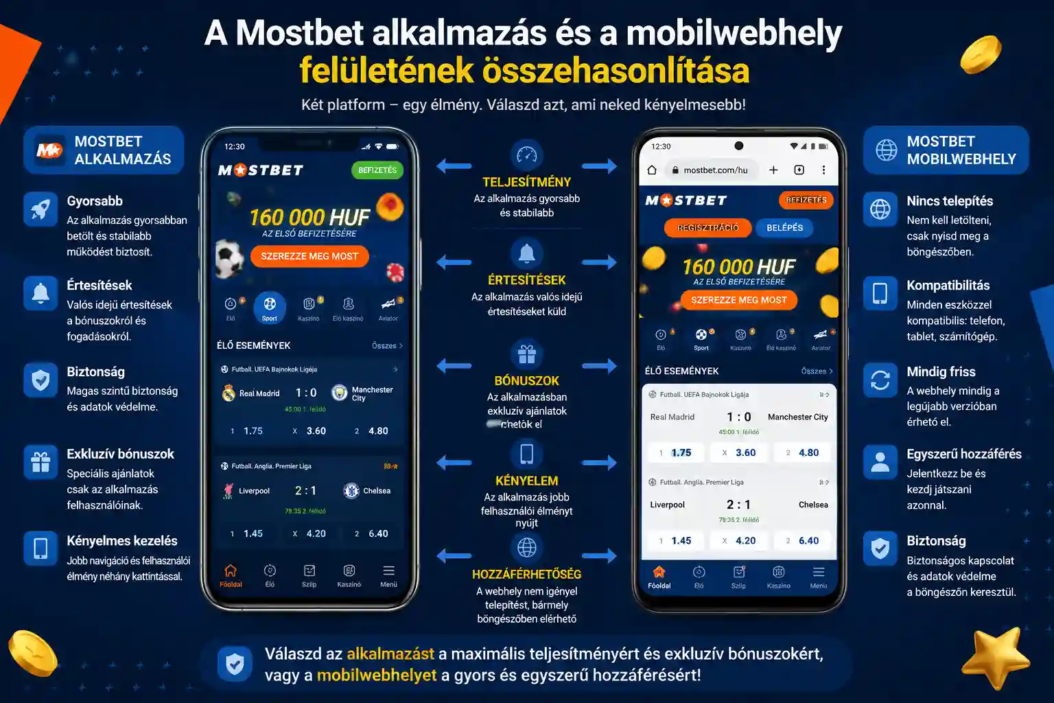 A Mostbet alkalmazás és a mobil weboldal felületének összehasonlítása